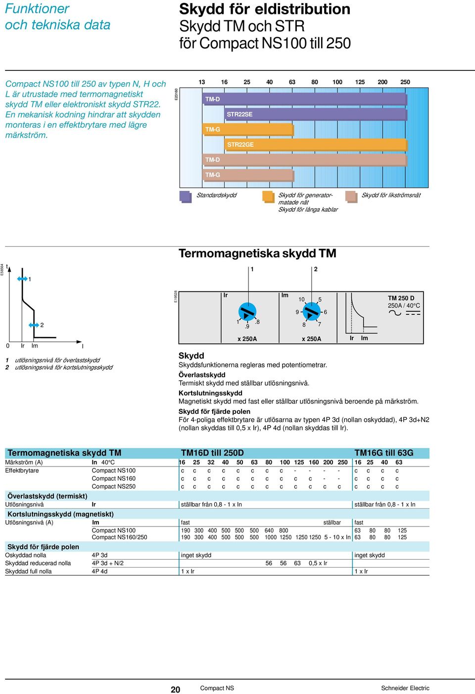 E23160 13 16 25 40 63 80 100 125 200 250 TM-D STR22SE TM-G STR22GE TM-D TM-G Standardskydd Skydd för generatormatade nät Skydd för långa kablar Skydd för likströmsnät Termomagnetiska skydd TM E58564