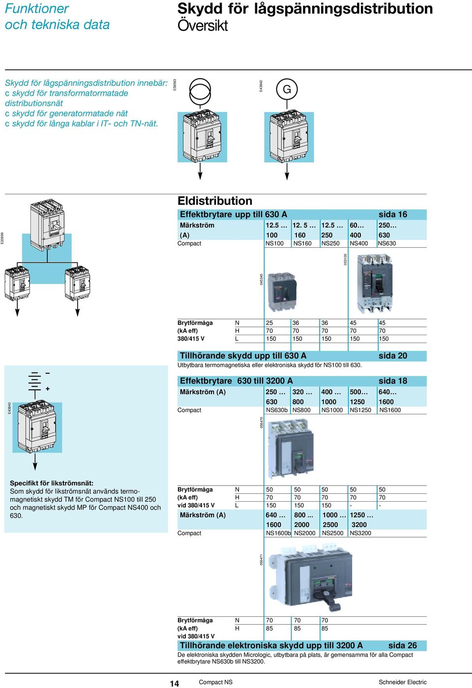 5 60 250 (A) 100 160 250 400 630 100 NS160 NS250 NS400 NS630 Brytförmåga N 25 36 36 45 45 (ka eff) H 70 70 70 70 70 380/415 V L 150 150 150 150 150 Tillhörande skydd upp till 630 A sida 20 Utbytbara