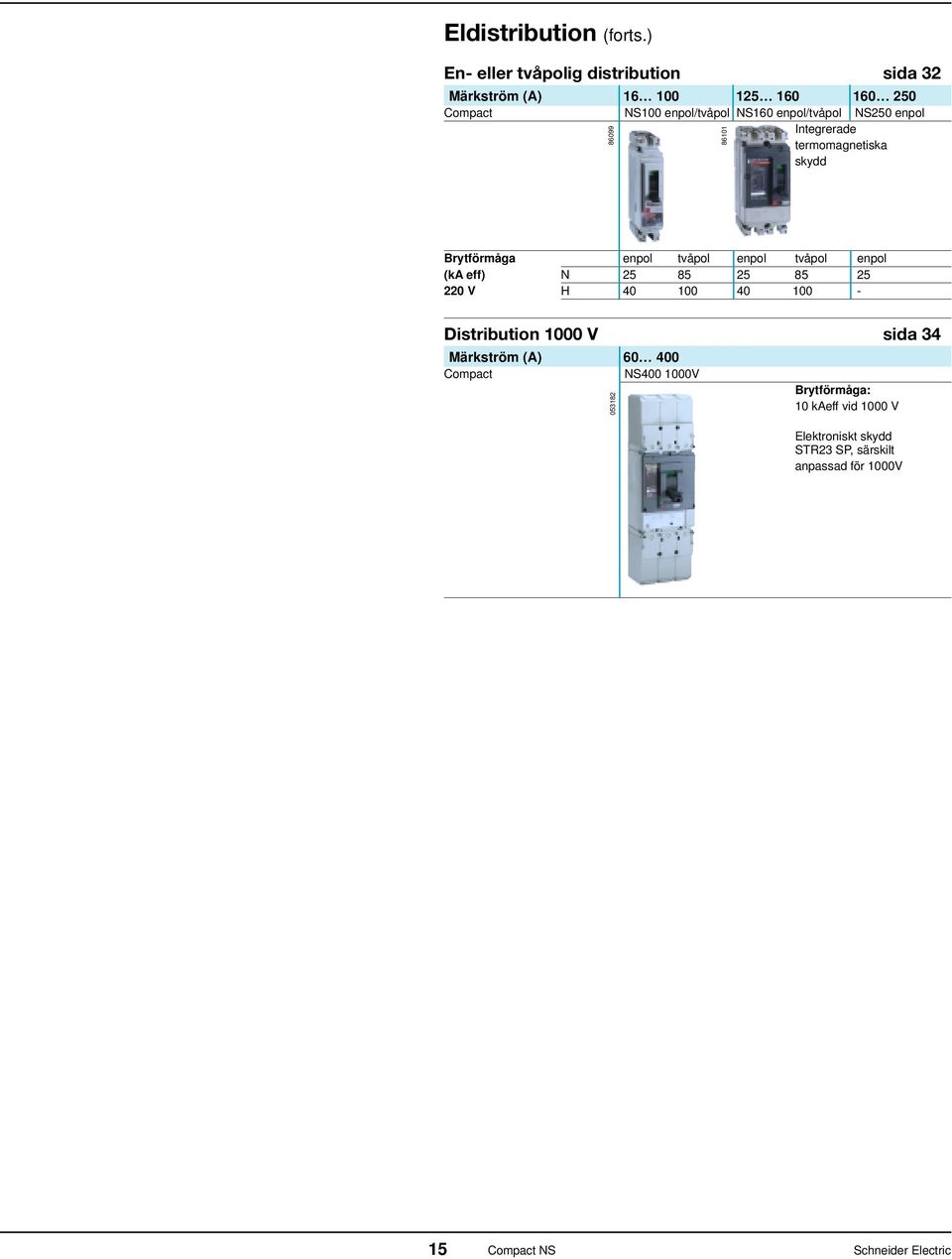 NS250 enpol Integrerade termomagnetiska skydd 86099 86101 Brytförmåga enpol tvåpol enpol tvåpol enpol (ka eff) N 25