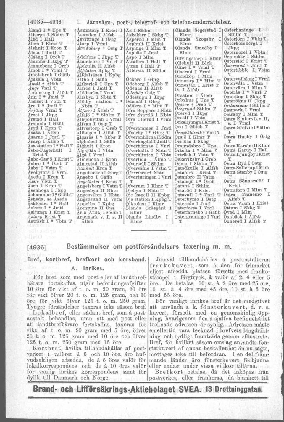 f~in Äre I o Jmtl Årjäng Vrml Ärset I Jkpg Årstad I Hall Ärsunda I Gäflb Äryd I Kron Äsaka I Älfsb Äsarne I Jmtl ' Äsarp I Älfsb Åsastation lo Hall Äsbo-Fagerhult I Krist.