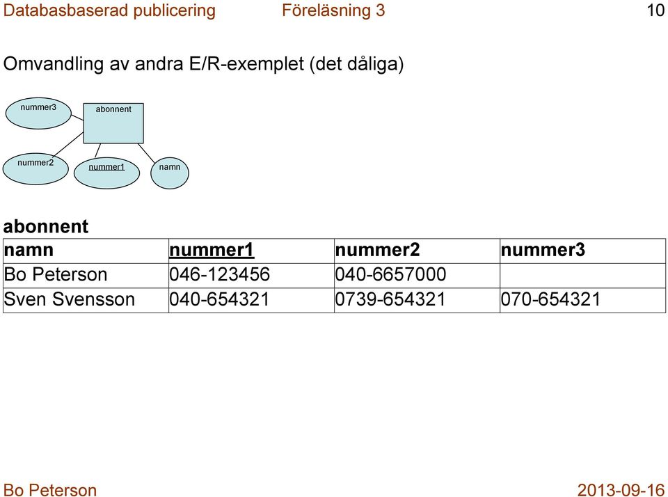 nummer1 abonnent nummer1 nummer2 nummer3 Bo Peterson