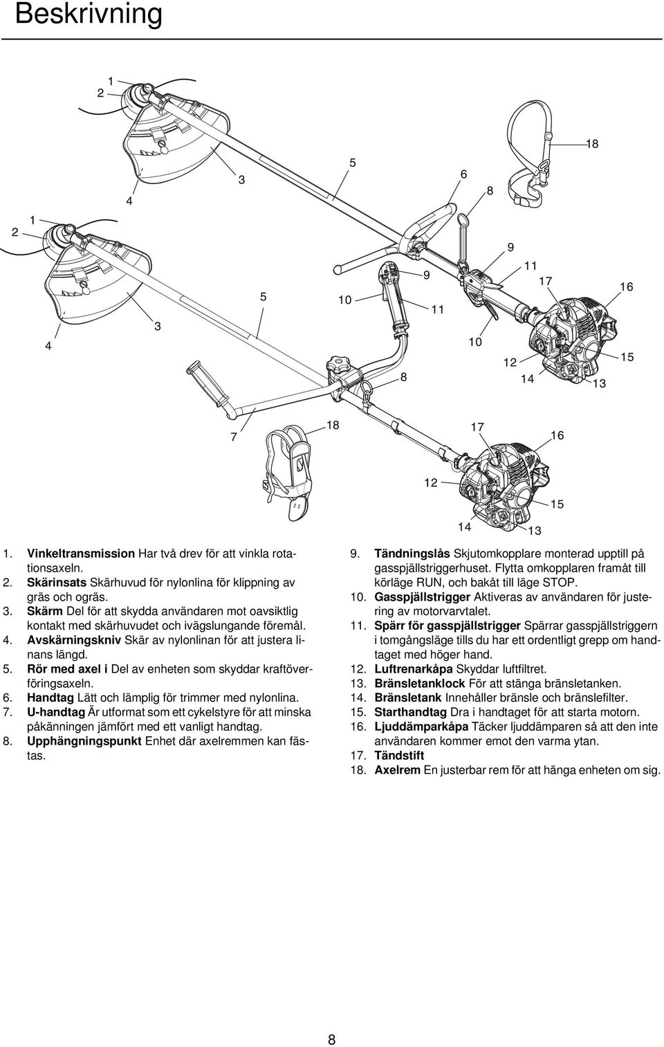 Rör med axel i Del av enheten som skyddar kraftöverföringsaxeln. 6. Handtag Lätt och lämplig för trimmer med nylonlina. 7.