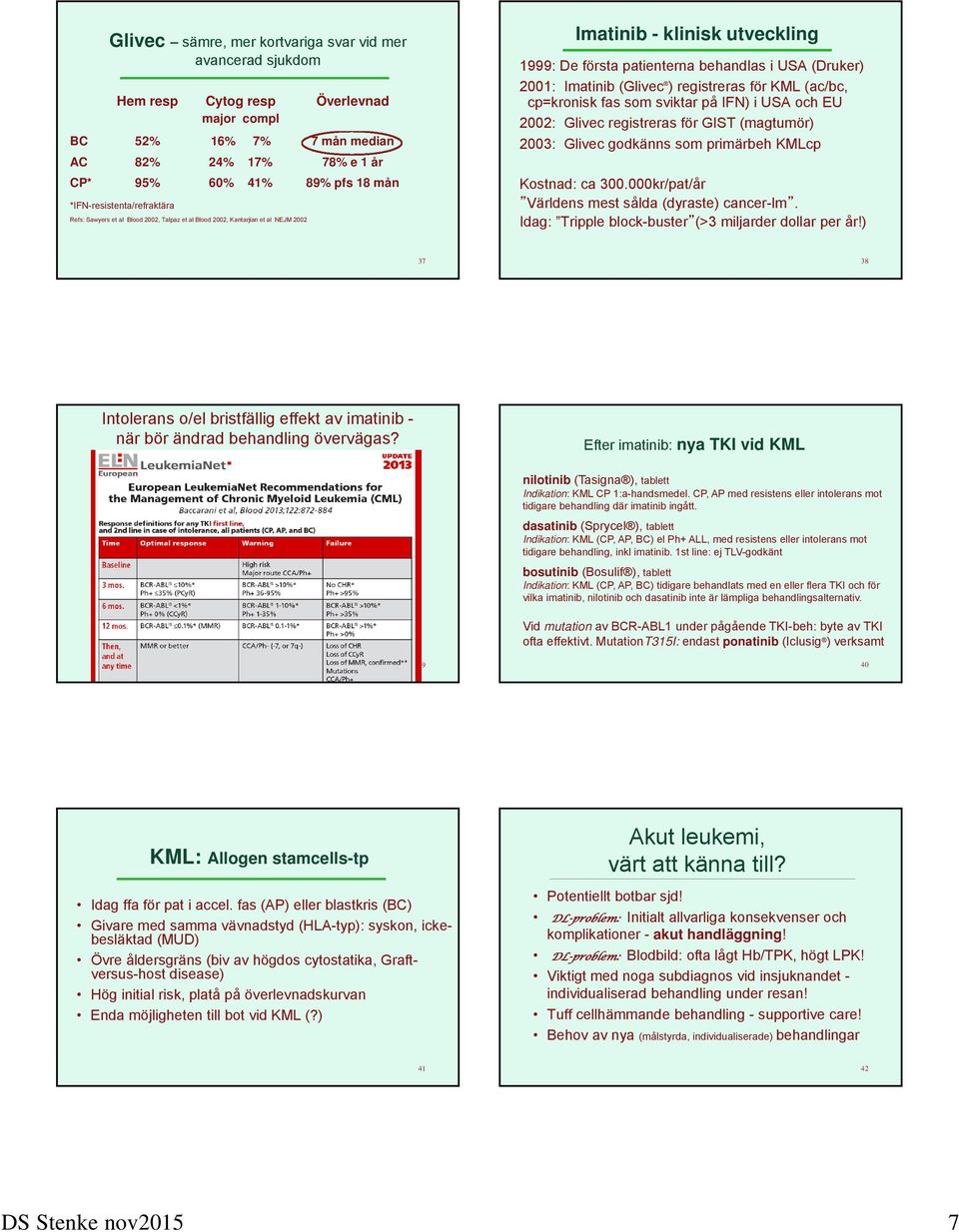 Imatinib (Glivec ) registreras för KML (ac/bc, cp=kronisk fas som sviktar på IFN) i USA och EU 2002: Glivec registreras för GIST (magtumör) 2003: Glivec godkänns som primärbeh KMLcp Kostnad: ca 300.