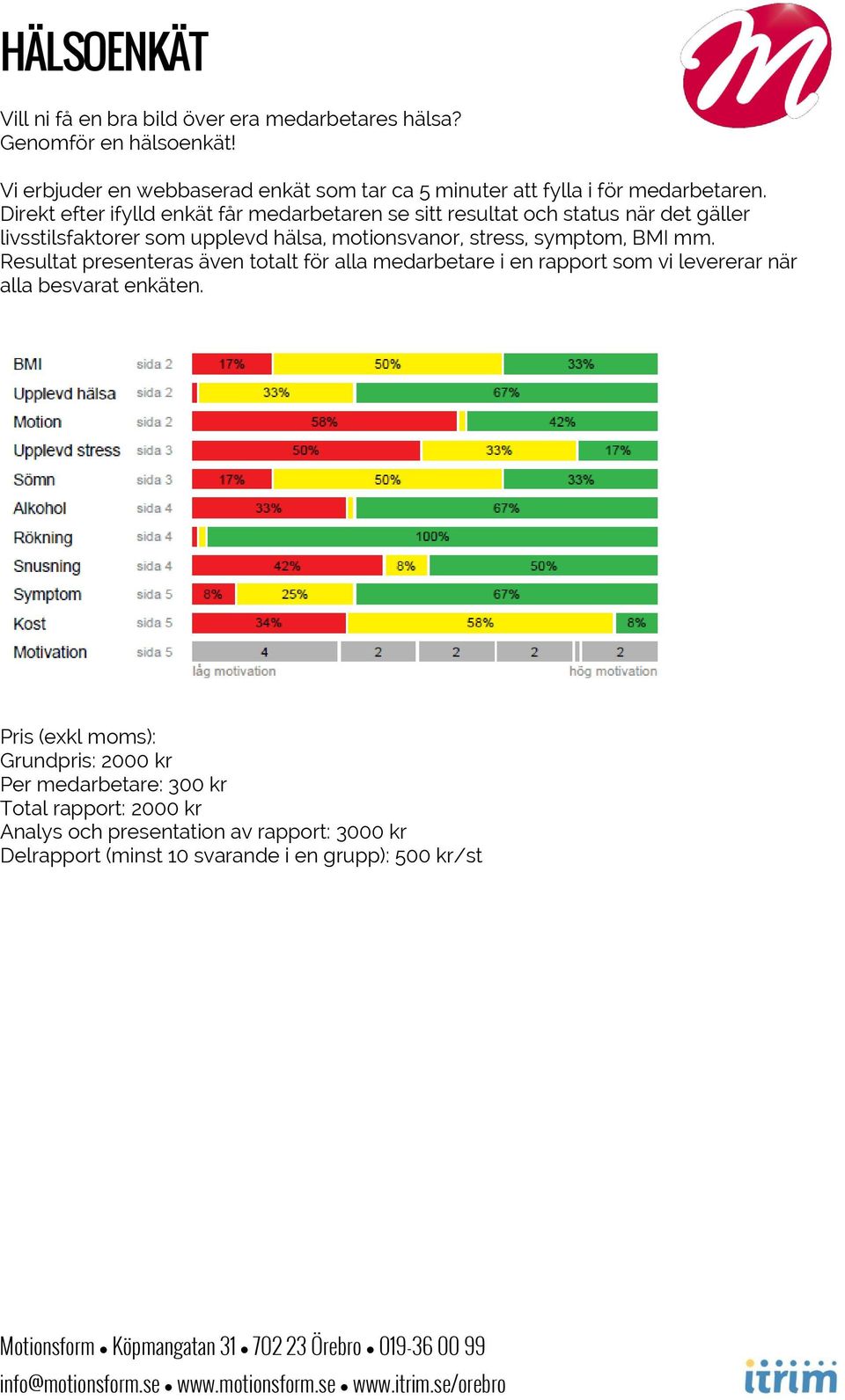 Direkt efter ifylld enkät får medarbetaren se sitt resultat och status när det gäller livsstilsfaktorer som upplevd hälsa, motionsvanor, stress, symptom,