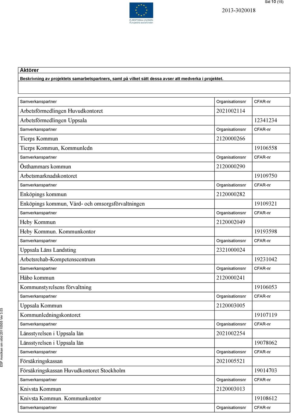 19109750 Enköpings kommun 2120000282 Enköpings kommun, Vård- och omsorgsförvaltningen 19109321 Heby Kommun 2120002049 Heby Kommun.