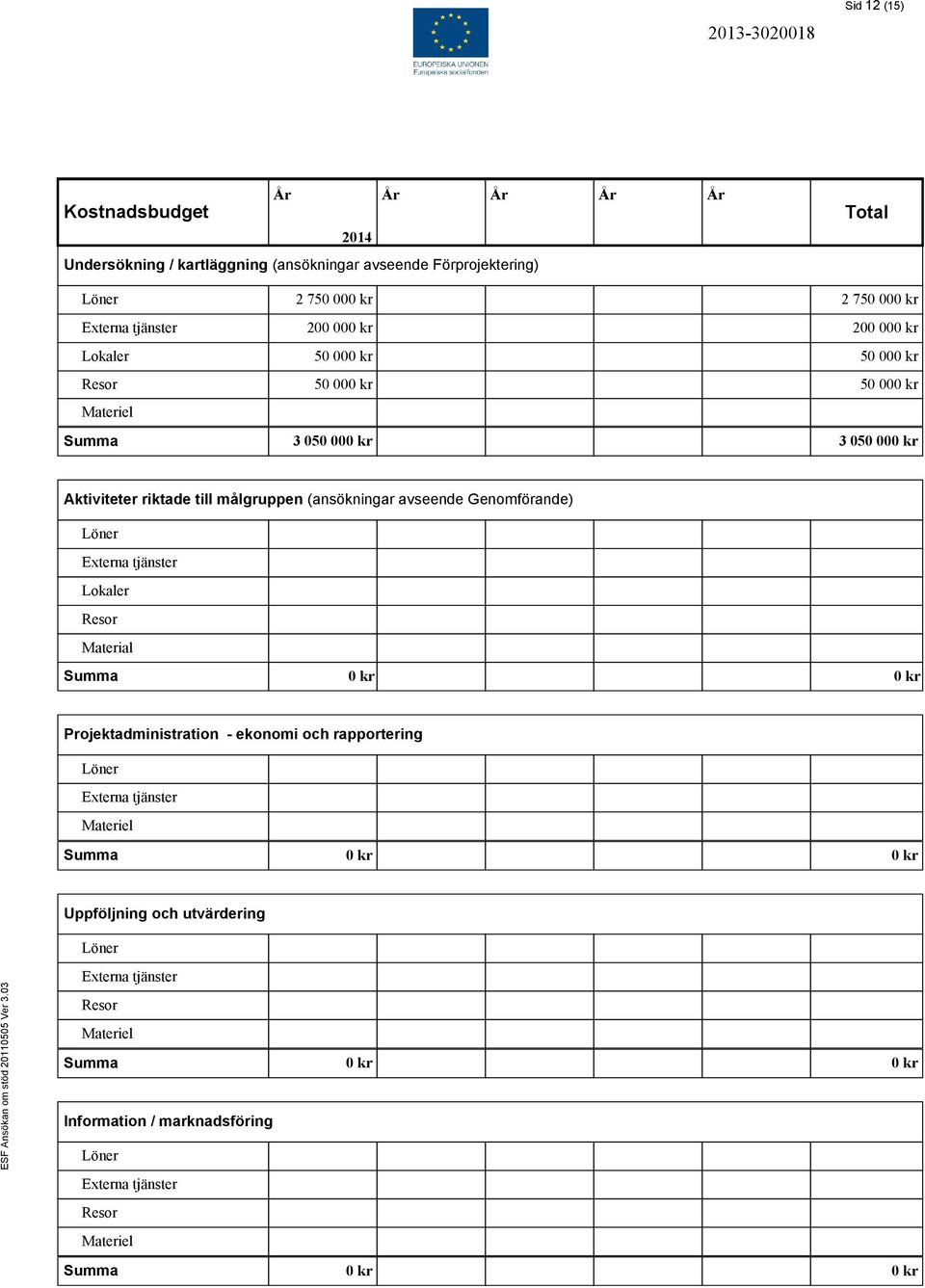 000 kr Aktiviteter riktade till målgruppen (ansökningar avseende Genomförande) Löner Lokaler Resor Material Projektadministration -