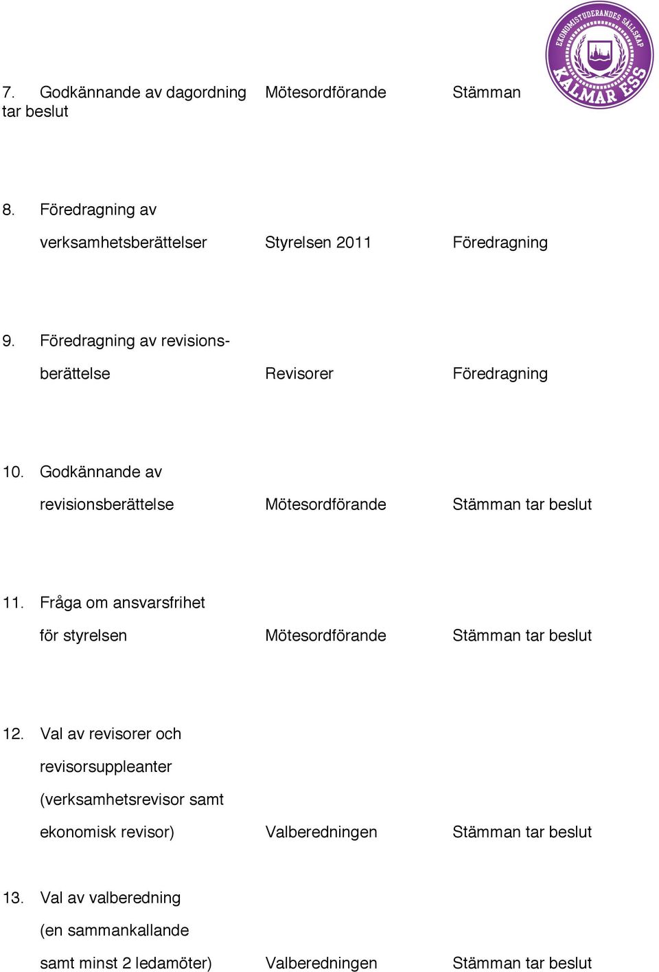 verksamhetsberättelser 9. Föredragning av revisionsberättelse 10. Godkännande av revisionsberättelse 11.