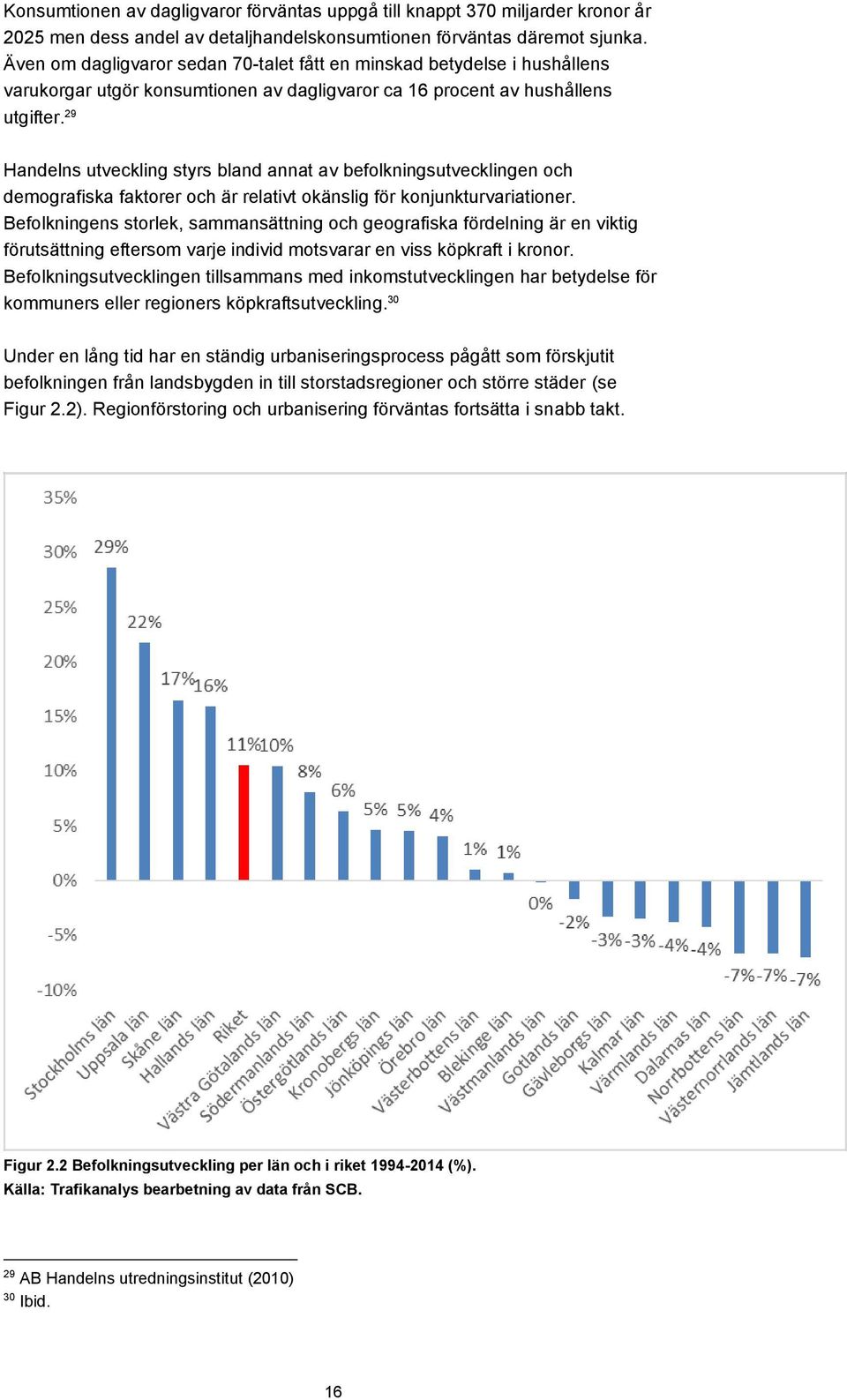 29 Handelns utveckling styrs bland annat av befolkningsutvecklingen och demografiska faktorer och är relativt okänslig för konjunkturvariationer.