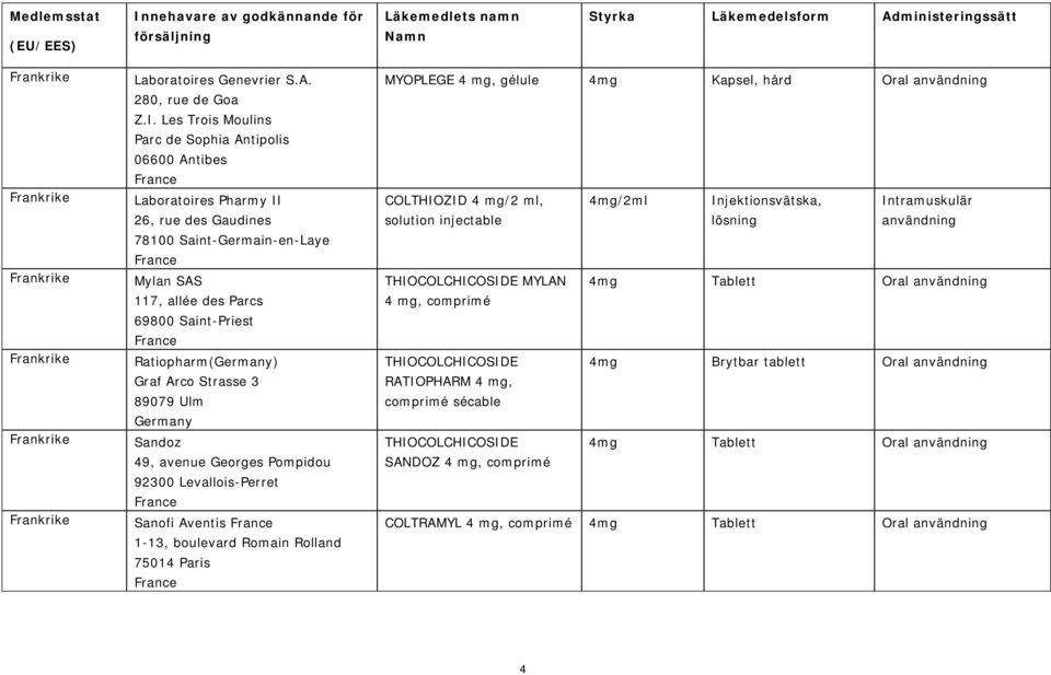 Les Trois Moulins Parc de Sophia Antipolis 06600 Antibes Laboratoires Pharmy II 26, rue des Gaudines 78100 Saint-Germain-en-Laye Mylan SAS 117, allée des Parcs 69800 Saint-Priest Ratiopharm(Germany)