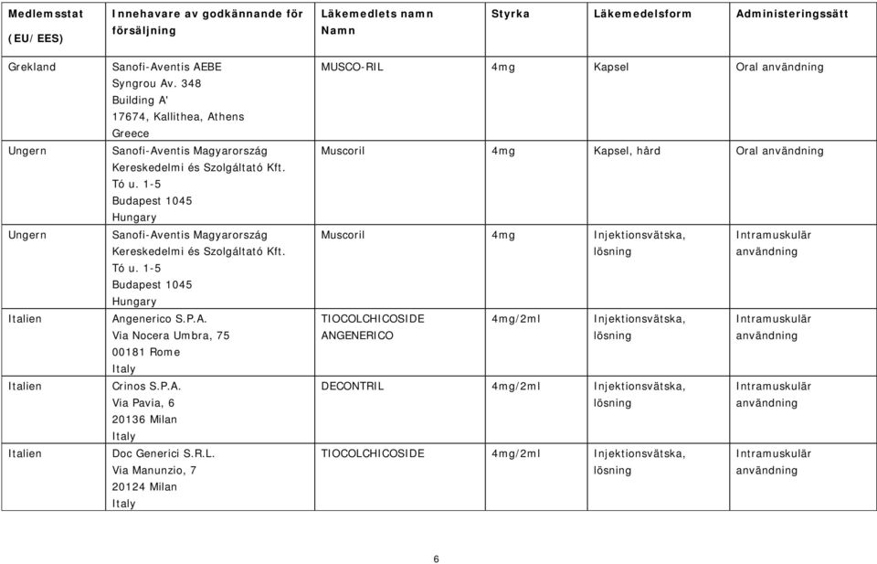 1-5 Budapest 1045 Hungary Sanofi-Aventis Magyarország Kereskedelmi és Szolgáltató Kft. Tó u. 1-5 Budapest 1045 Hungary Angenerico S.P.A. Via Nocera Umbra, 75 00181 Rome Crinos S.P.A. Via Pavia, 6 20136 Milan Doc Generici S.