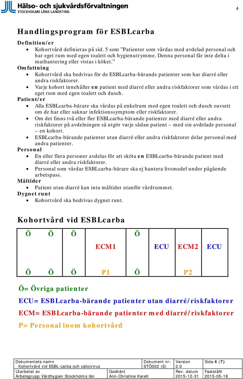 Varje kohort innehåller en patient med diarré eller andra riskfaktorer som vårdas i ett eget rum med egen toalett och dusch.