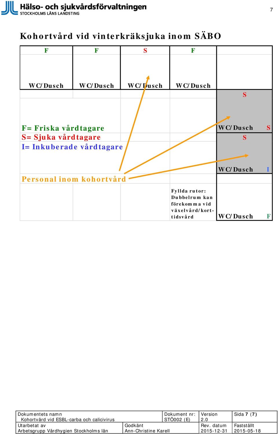 S I= Inkuberade vårdtagare Personal inom kohortvård WC/Dusch I Fyllda