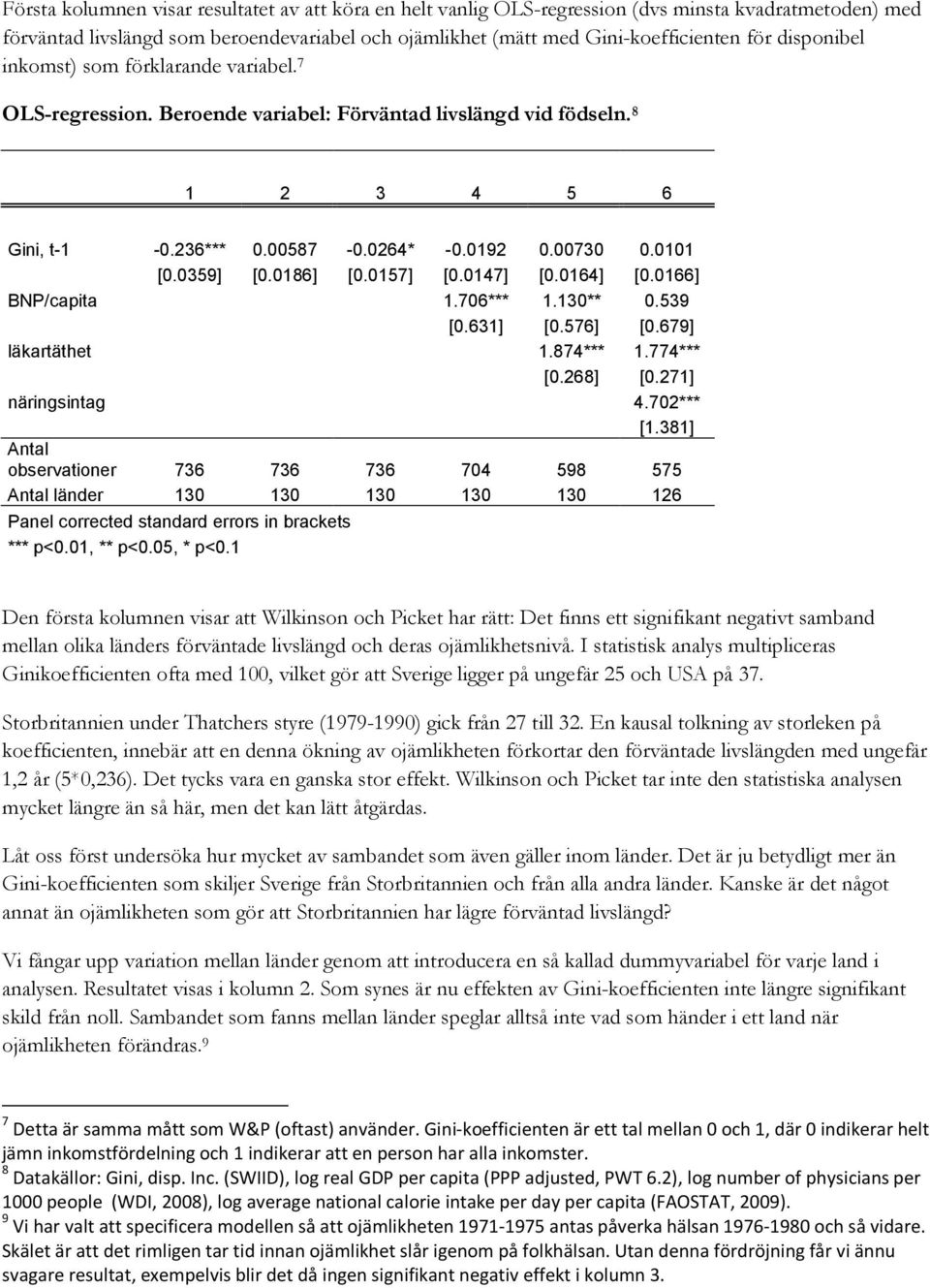 0186] [0.0157] [0.0147] [0.0164] [0.0166] BNP/capita 1.706*** 1.130** 0.539 [0.631] [0.576] [0.679] läkartäthet 1.874*** 1.774*** [0.268] [0.271] näringsintag 4.702*** [1.
