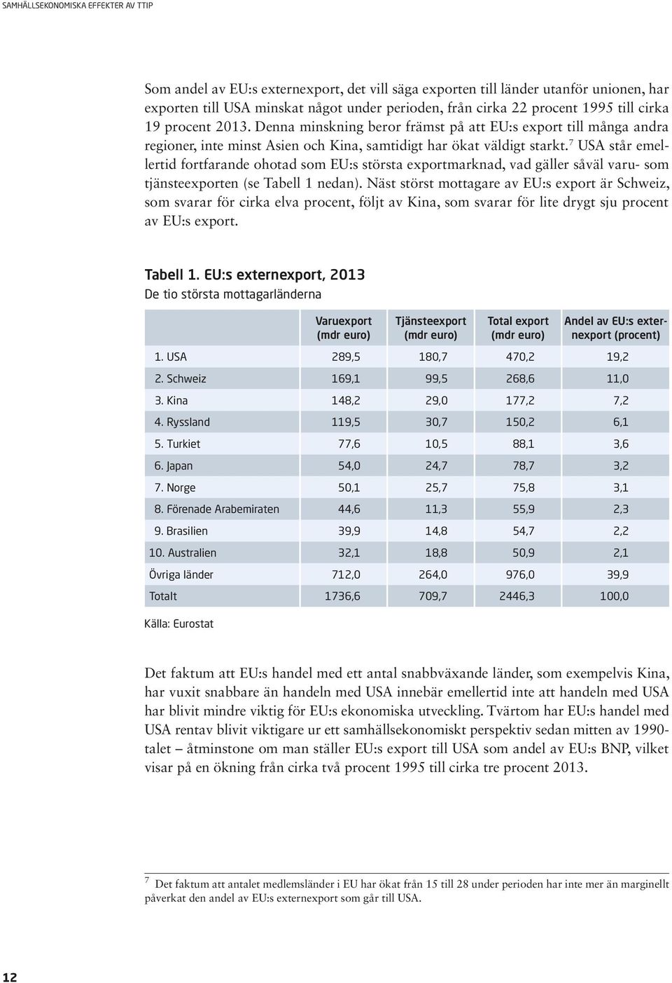 7 USA står emellertid fortfarande ohotad som EU:s största exportmarknad, vad gäller såväl varu- som tjänsteexporten (se Tabell 1 nedan).