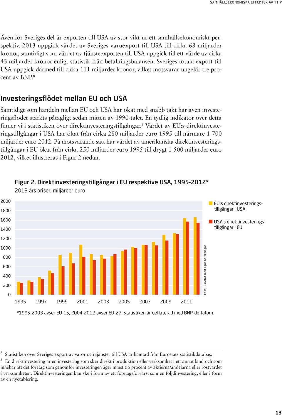 statistik från betalningsbalansen. Sveriges totala export till USA uppgick därmed till cirka 111 miljarder kronor, vilket motsvarar ungefär tre procent av BNP.