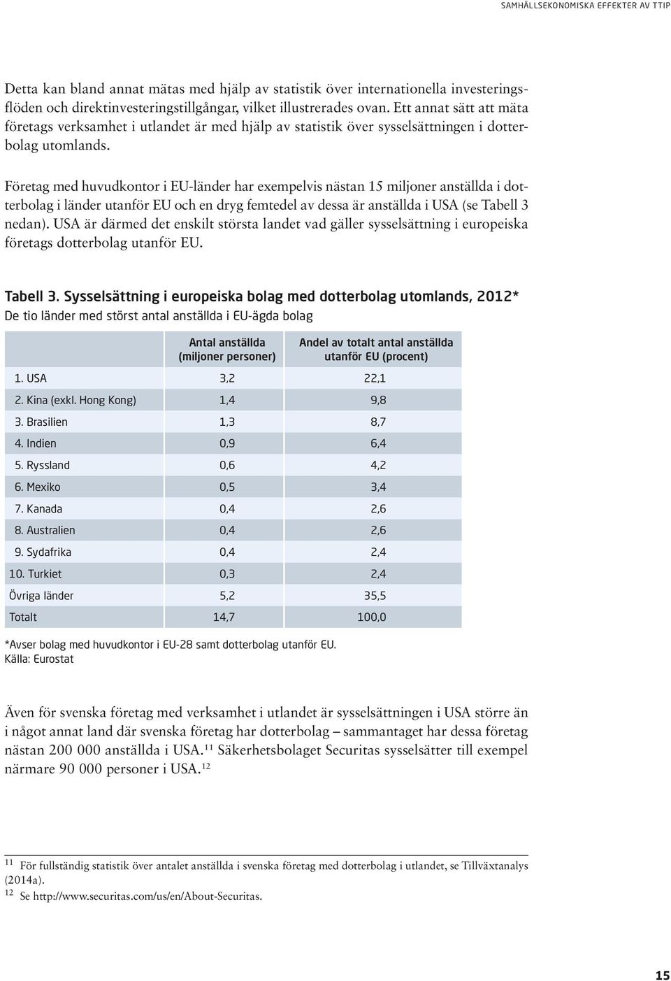 Företag med huvudkontor i EU-länder har exempelvis nästan 15 miljoner anställda i dotterbolag i länder utanför EU och en dryg femtedel av dessa är anställda i USA (se Tabell 3 nedan).