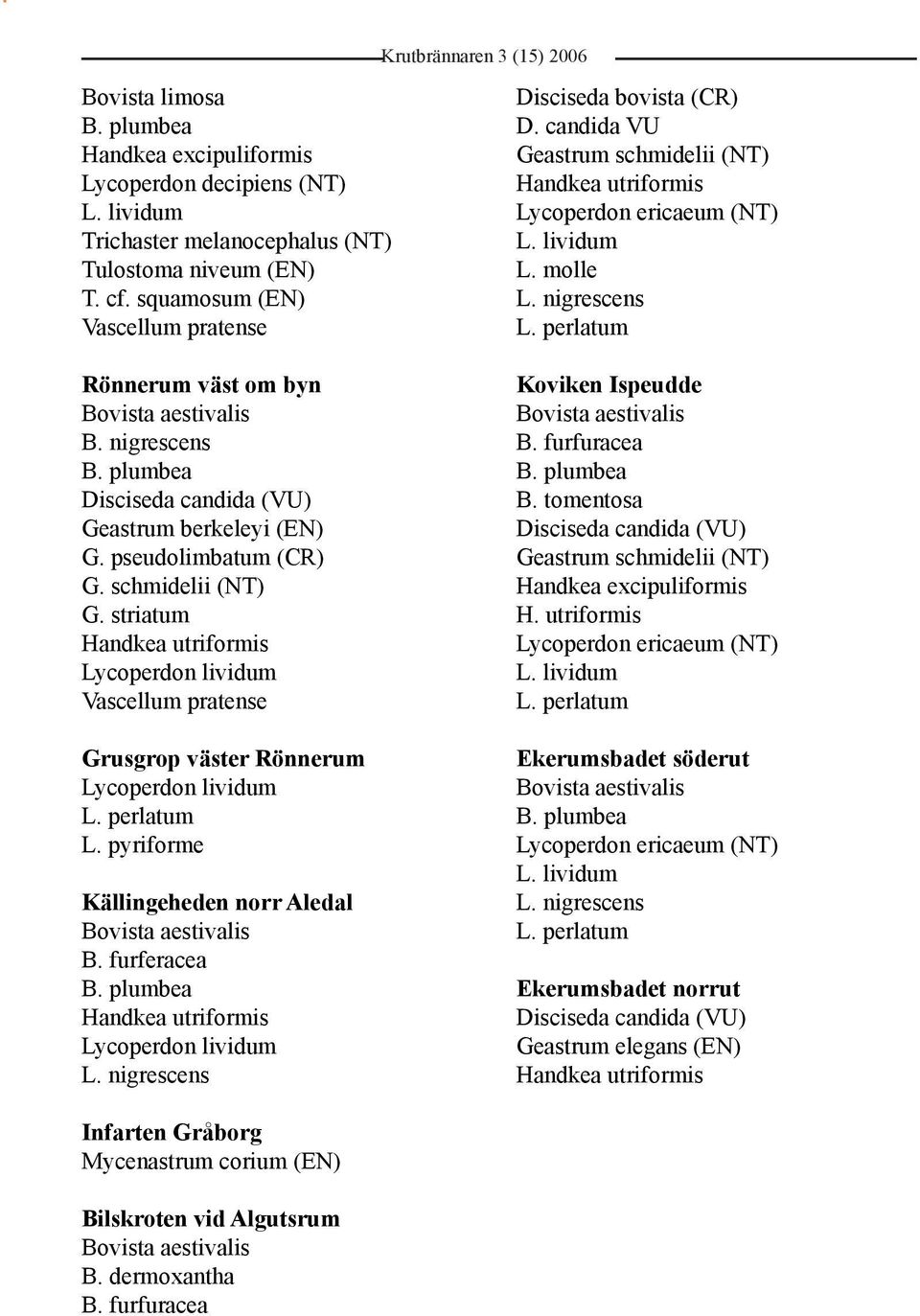 striatum Handkea utriformis Lycoperdon lividum Vascellum pratense Grusgrop väster Rönnerum Lycoperdon lividum L. perlatum L. pyriforme Källingeheden norr Aledal Bovista aestivalis B. furferacea B.