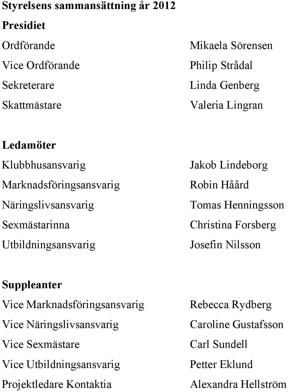 Lindeborg Robin Håård Tomas Henningsson Christina Forsberg Josefin Nilsson Suppleanter Vice Marknadsföringsansvarig Vice