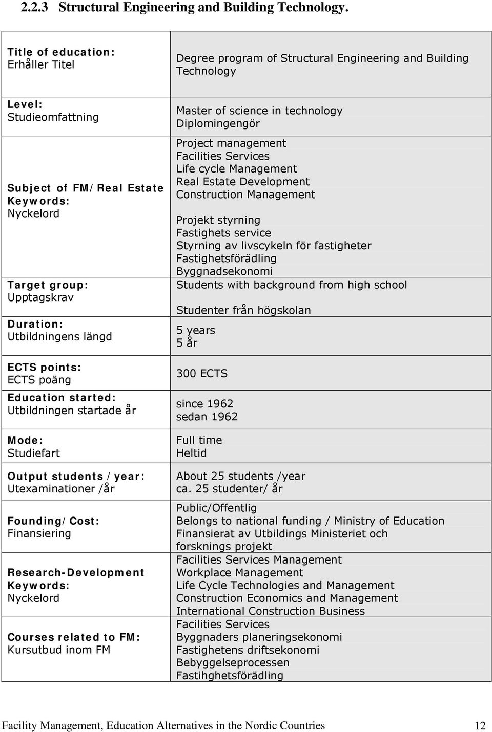 Duration: Utbildningens längd ECTS points: ECTS poäng Education started: Utbildningen startade år Mode: Studiefart Output students /year: Utexaminationer /år Founding/Cost: Finansiering