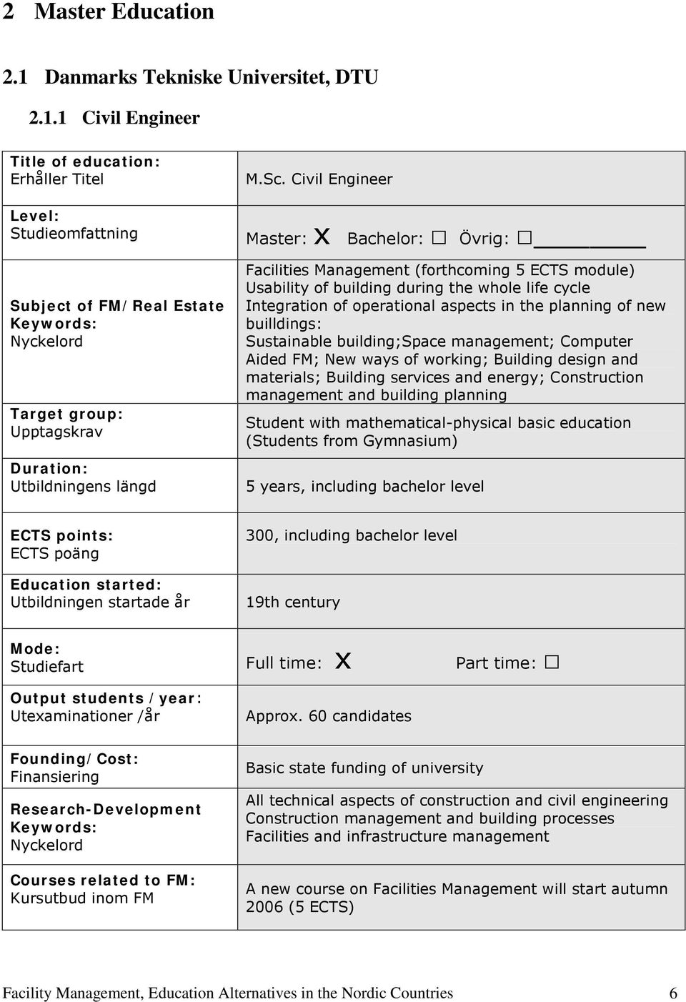 1 Civil Engineer Title of education: Erhåller Titel Level: Studieomfattning Subject of FM/Real Estate Keywords: Nyckelord Target group: Upptagskrav Duration: Utbildningens längd M.Sc.