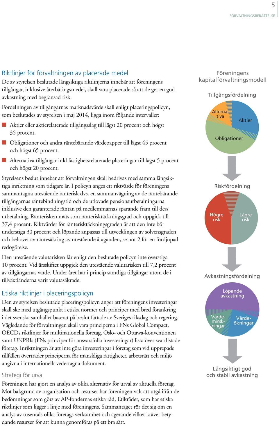 Fördelningen av tillgångarnas marknadsvärde skall enligt placeringspolicyn, som beslutades av styrelsen i maj 2014, ligga inom följande intervaller: Aktier eller aktierelaterade tillgångsslag till