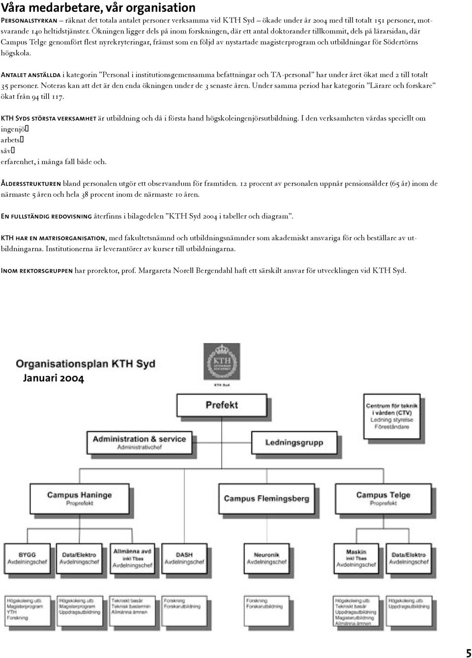 och utbildningar för Södertörns högskola. Antalet anställda i kategorin Personal i institutionsgemensamma befattningar och TA-personal har under året ökat med 2 till totalt 35 personer.