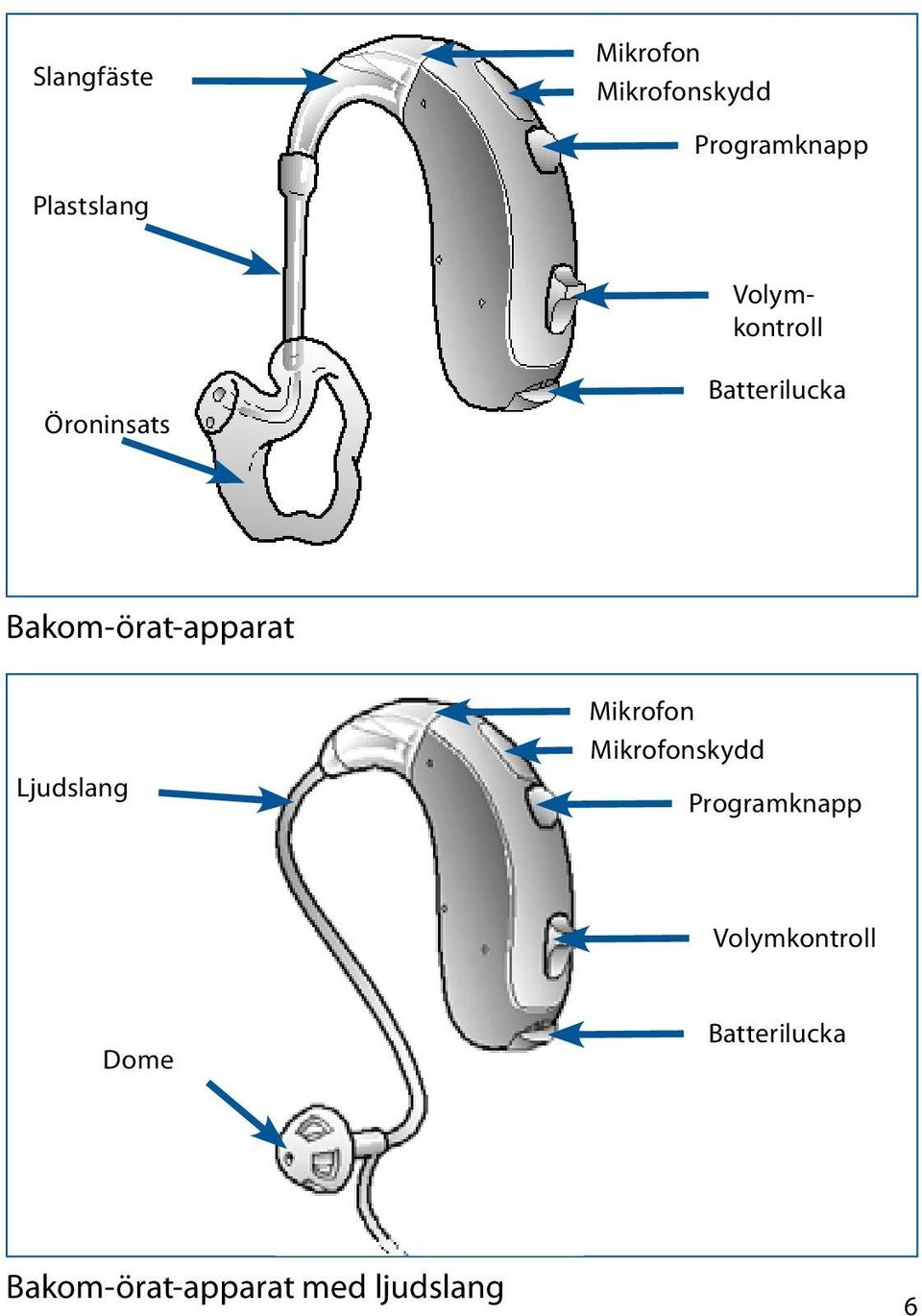 Bakom-örat-apparat Ljudslang Mikrofon Mikrofonskydd