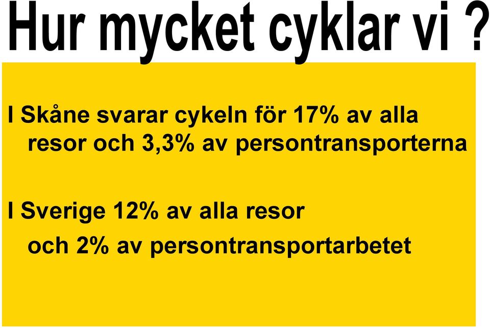 persontransporterna I Sverige 12%