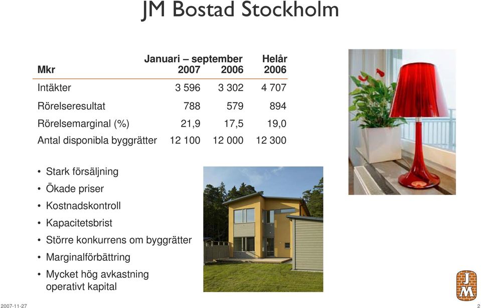 894 19,0 12 300 Stark försäljning Ökade priser Kostnadskontroll Kapacitetsbrist Större