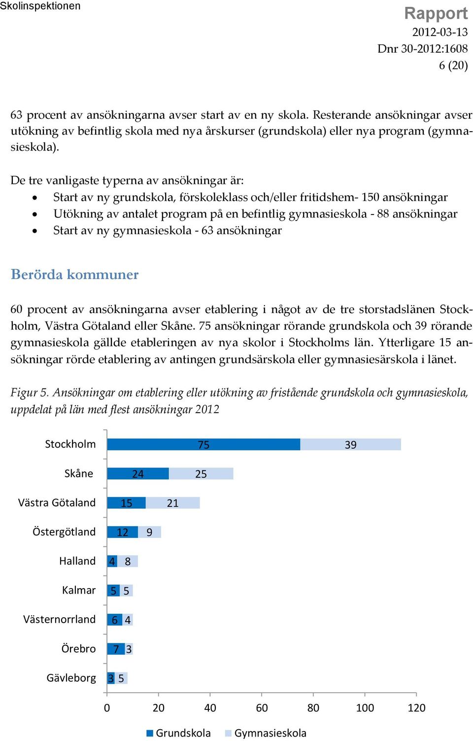 gymnasieskola - 63 ansökningar Berörda kommuner 60 procent av ansökningarna avser etablering i något av de tre storstadslänen Stockholm, Västra Götaland eller Skåne.