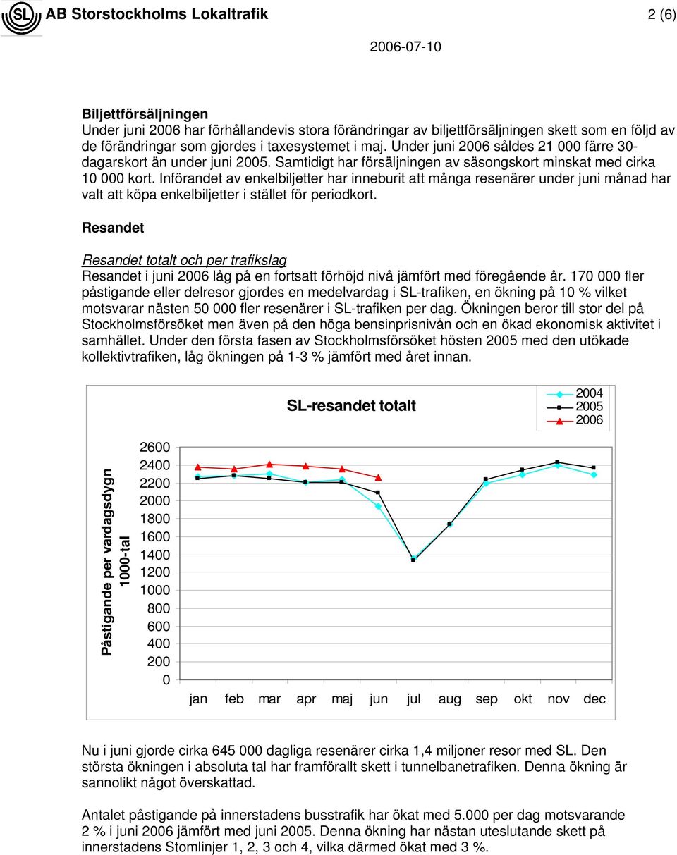 Införandet av enkelbiljetter har inneburit att många resenärer under juni månad har valt att köpa enkelbiljetter i stället för periodkort.