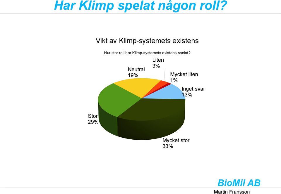 har Klimp-systemets existens spelat?