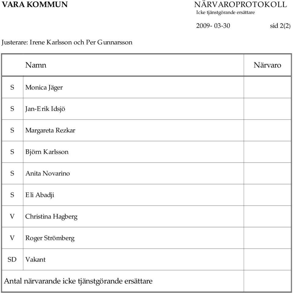 S Margareta Rezkar S Björn Karlsson S Anita Novarino S Eli Abadji V Christina