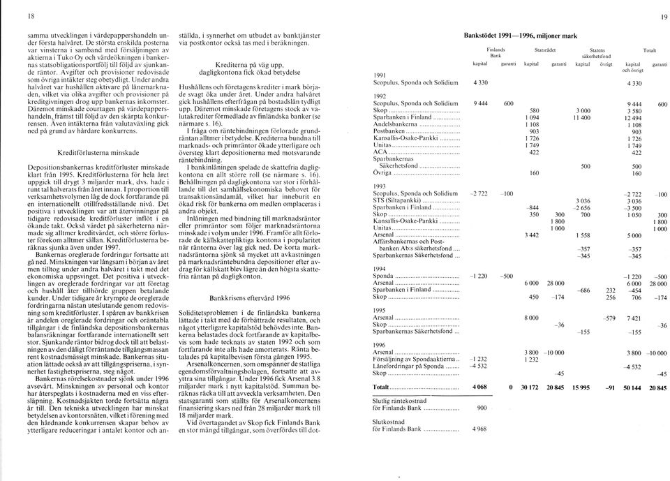 Avgifter och provisioner redovisade som övriga intäkter steg obetydligt.