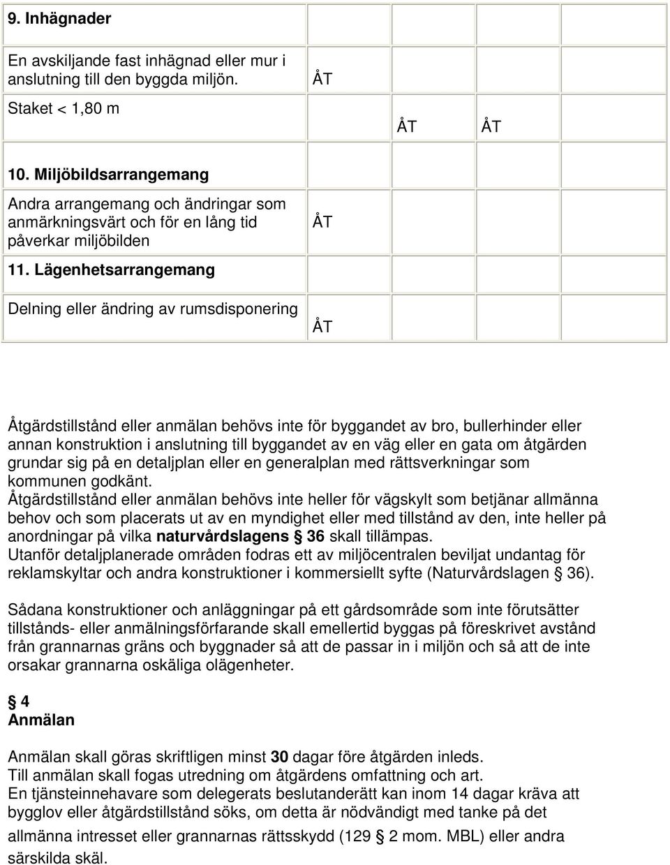 Lägenhetsarrangemang Delning eller ändring av rumsdisponering Åtgärdstillstånd eller anmälan behövs inte för byggandet av bro, bullerhinder eller annan konstruktion i anslutning till byggandet av en