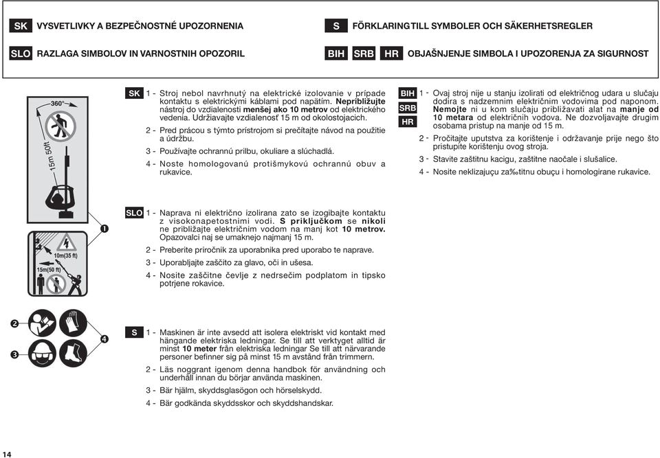 UdrÏiavajte vzdialenosè 15 m od okolostojacich. 2 - Pred prácou s týmto prístrojom si prečítajte návod na použitie a údržbu. 3 - Používajte ochrannú prilbu, okuliare a slúchadlá.