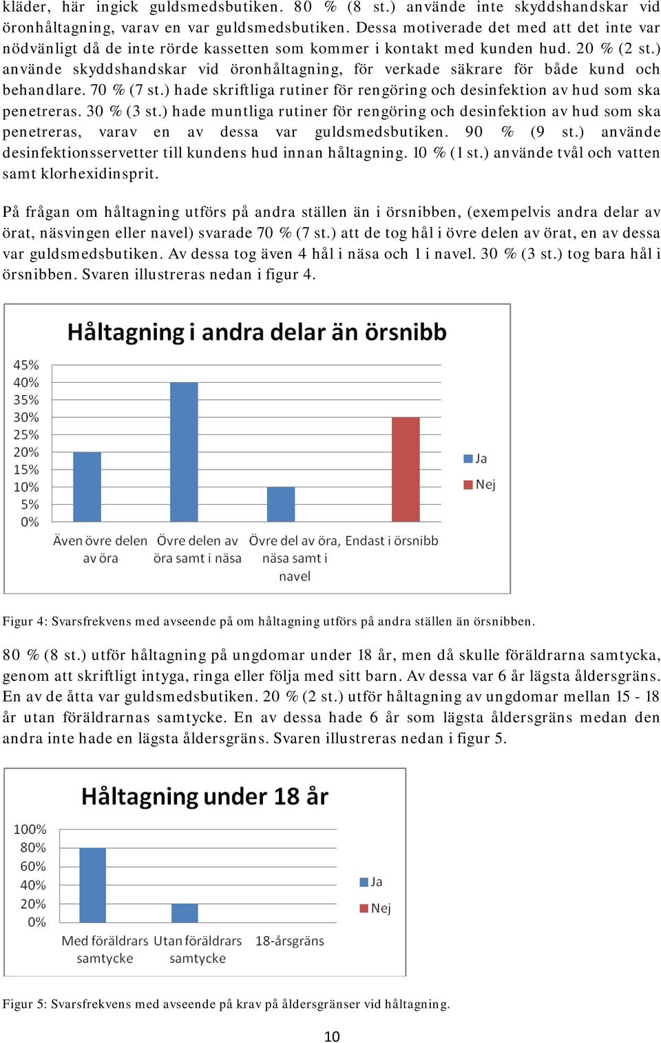 ) använde skyddshandskar vid öronhåltagning, för verkade säkrare för både kund och behandlare. 70 % (7 st.) hade skriftliga rutiner för rengöring och desinfektion av hud som ska penetreras.