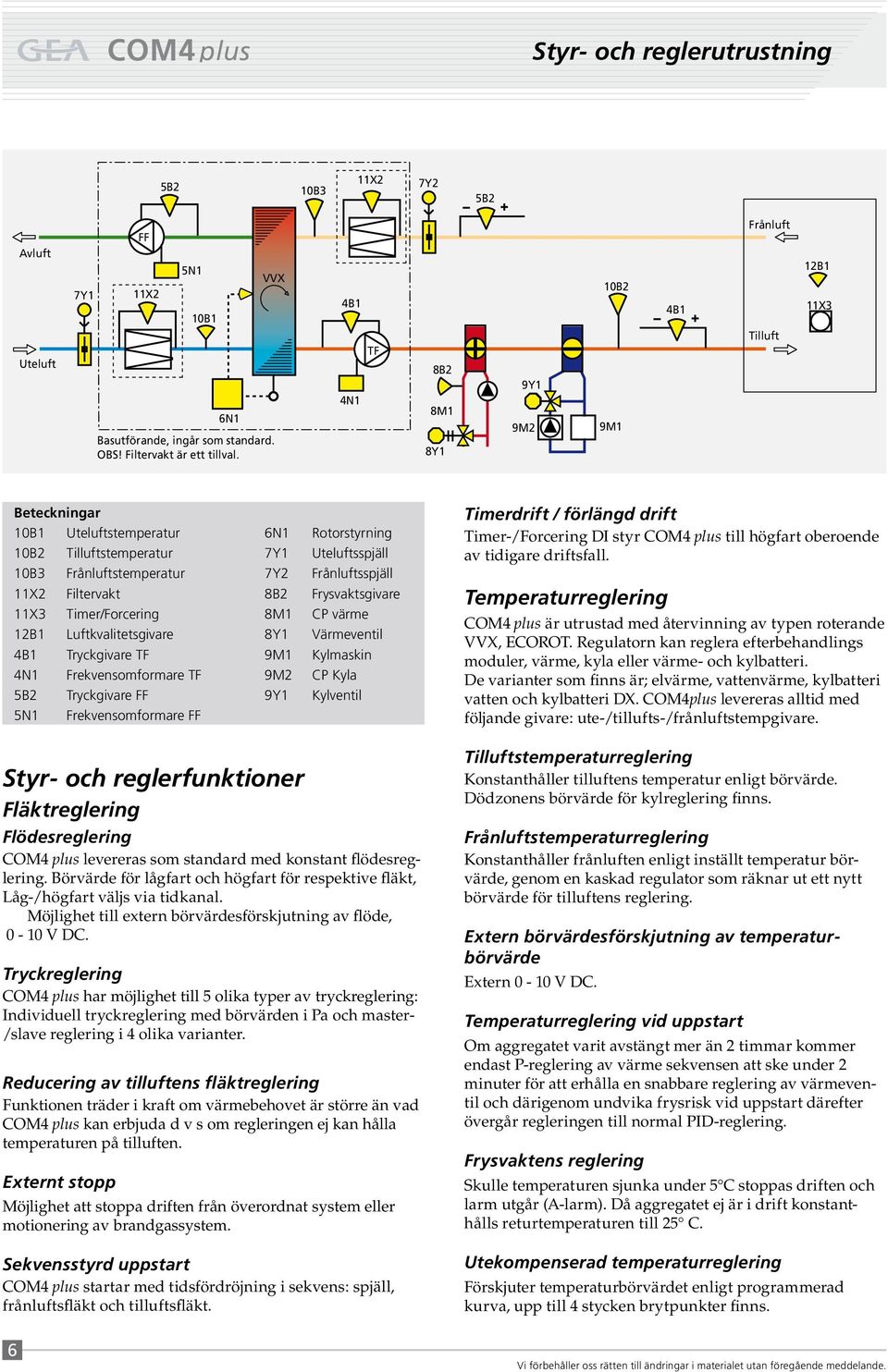 Frånluftsspjäll 11X2 Filtervakt 8B2 Frysvaktsgivare 11X3 Timer/Forcering 8M1 CP värme 12B1 Luftkvalitetsgivare 8Y1 Värmeventil 4B1 Tryckgivare TF 9M1 Kylmaskin 4N1 Frekvensomformare TF 9M2 CP Kyla