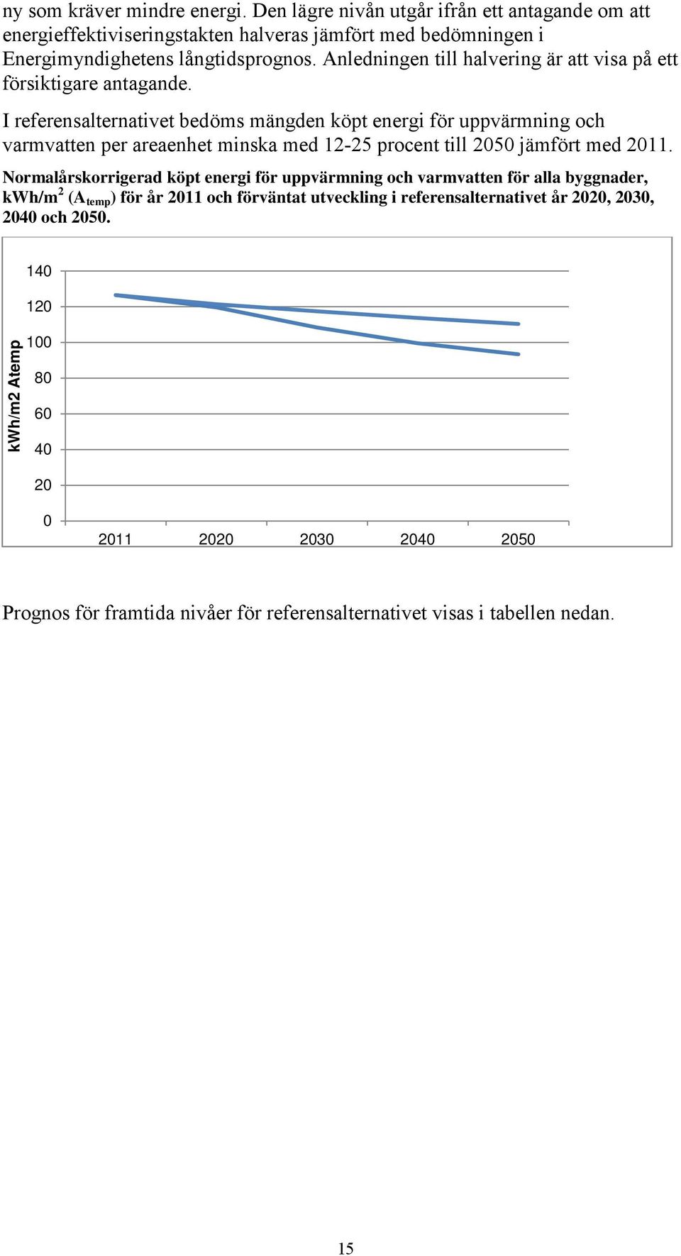 I referensalternativet bedöms mängden köpt energi för uppvärmning och varmvatten per areaenhet minska med 12-25 procent till 2050 jämfört med 2011.