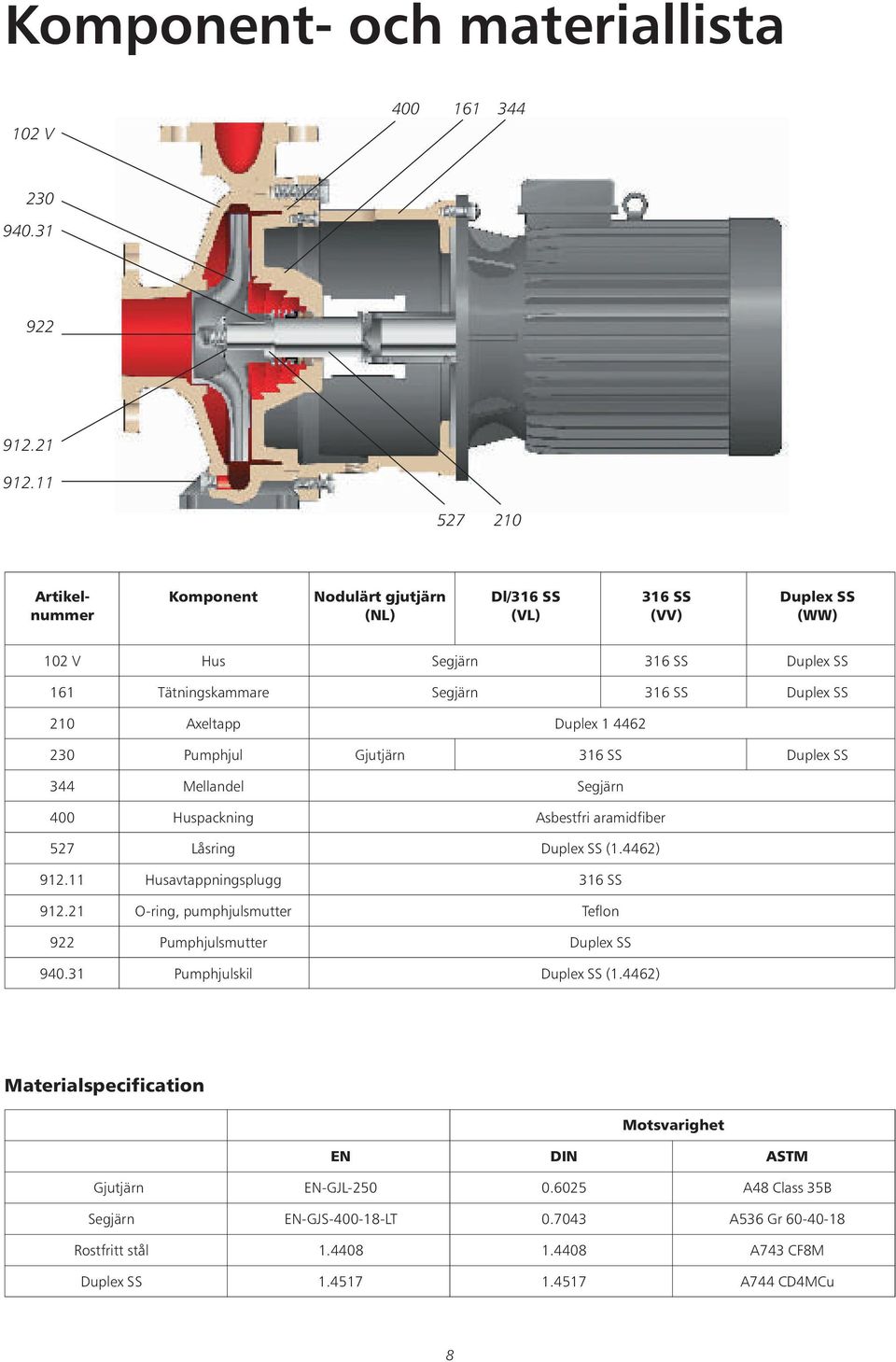 Axeltapp Duplex 1 4462 230 Pumphjul Gjutjärn 316 SS Duplex SS 344 Mellandel Segjärn 400 Huspackning Asbestfri aramidfiber 527 Låsring Duplex SS (1.4462) 912.11 Husavtappningsplugg 316 SS 912.