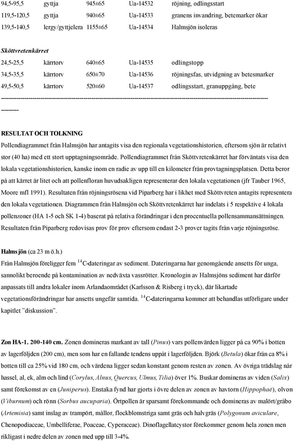 granuppgång, bete ---------------------------------------------------------------------------------------------------------------------------------------- --------- RESULTAT OCH TOLKNING