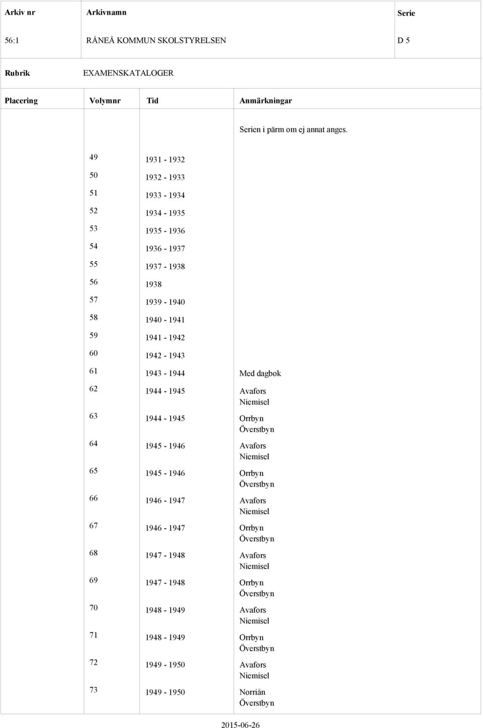 1943-1944 Med dagbok 62 1944-1945 Avafors Niemisel 63 1944-1945 Orrbyn Överstbyn 64 1945-1946 Avafors Niemisel 65 1945-1946 Orrbyn Överstbyn 66 1946-1947