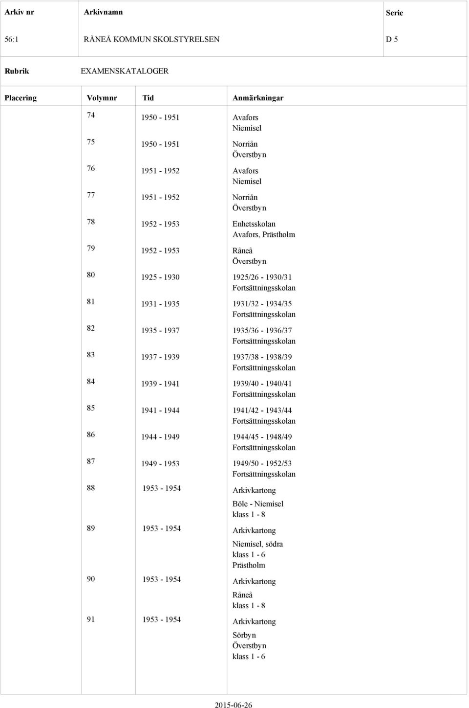 1931/32-1934/35 Fortsättningsskolan 1935/36-1936/37 Fortsättningsskolan 1937/38-1938/39 Fortsättningsskolan 1939/40-1940/41 Fortsättningsskolan 1941/42-1943/44 Fortsättningsskolan 1944/45-1948/49