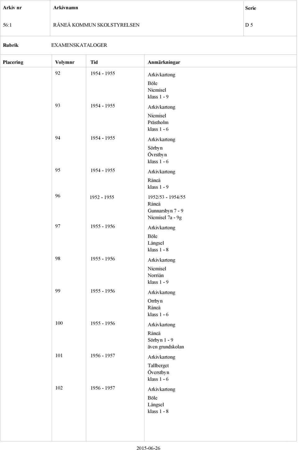 Niemisel 7a - 9g 97 1955-1956 Böle Långsel klass 1-8 98 1955-1956 Niemisel Norriån klass 1-9 99 1955-1956 Orrbyn Råneå klass