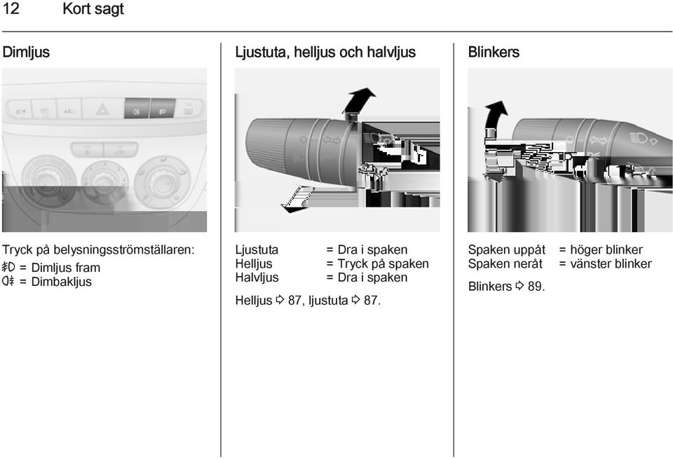 spaken Helljus = Tryck på spaken Halvljus = Dra i spaken Helljus 3 87,