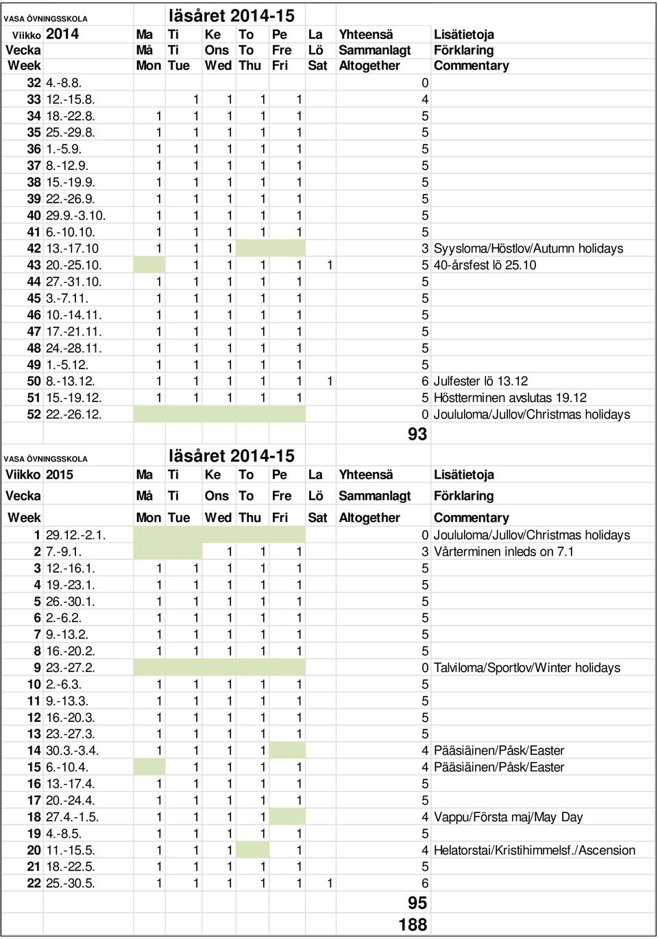 1 1 1 1 1 5 41 6.-10.10. 1 1 1 1 1 5 42 13.-17.10 1 1 1 3 Syysloma/Höstlov/Autumn holidays 43 20.-25.10. 1 1 1 1 1 5 40-årsfest lö 25.10 44 27.-31.10. 1 1 1 1 1 5 45 3.-7.11. 1 1 1 1 1 5 46 10.-14.11. 1 1 1 1 1 5 47 17.