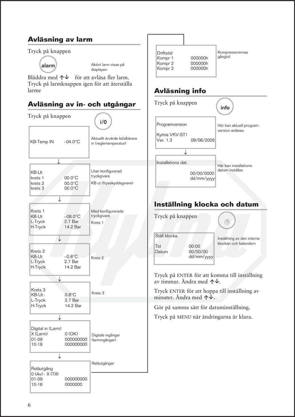 KB-Temp I 04.0 C i/0 Aktuellt ärvärde köldbärare in (reglertemperatur) Tryck på knappen Programversion Kylma VKV-ST1 Ver. 1.