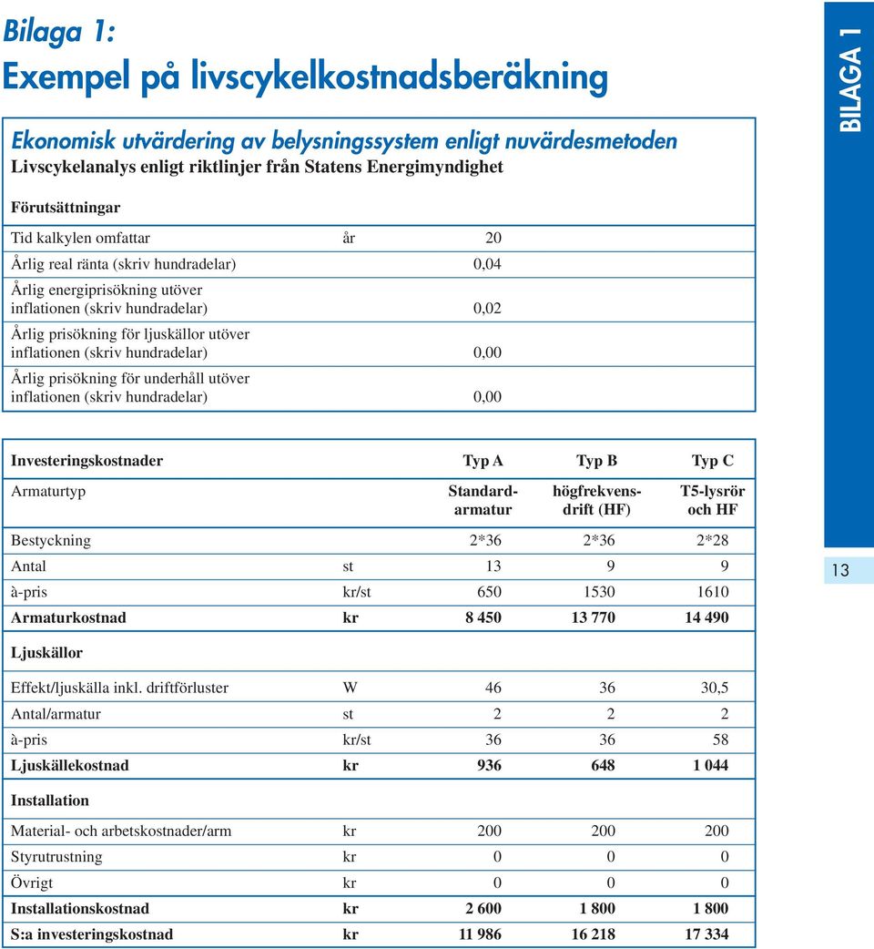 inflationen (skriv hundradelar) 0,00 Årlig prisökning för underhåll utöver inflationen (skriv hundradelar) 0,00 Investeringskostnader Typ A Typ B Typ C Armaturtyp Standard- högfrekvens- T5-lysrör