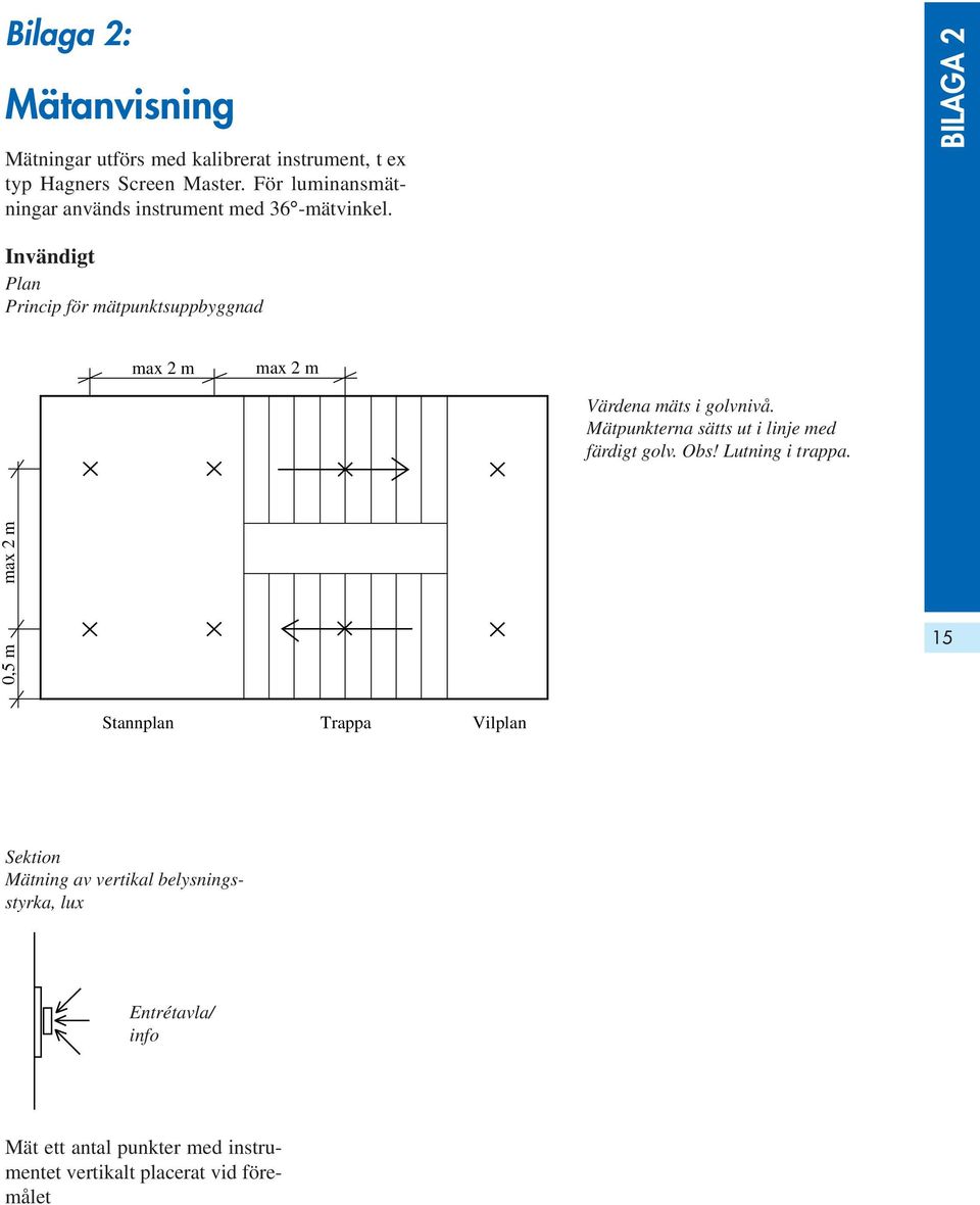 BILAGA 2 Invändigt Plan Princip för mätpunktsuppbyggnad max 2 m max 2 m Värdena mäts i golvnivå.