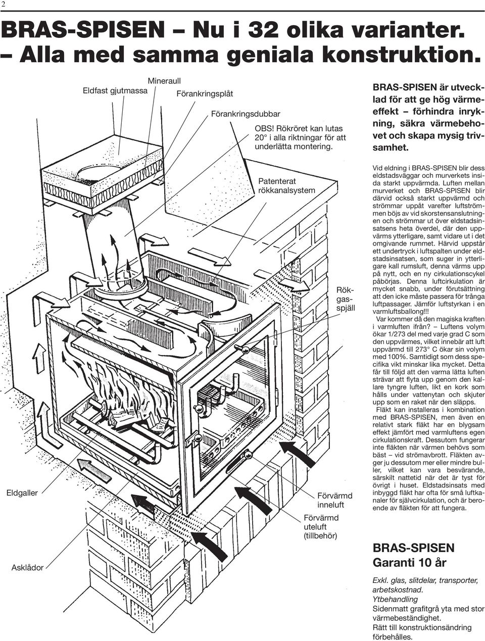 Eldgaller Asklådor Patenterat rökkanalsystem Rökgasspjäll Förvärmd inneluft Förvärmd uteluft (tillbehör) Vid eldning i BRAS-SPISEN blir dess eldstadsväggar och murverkets insida starkt uppvärmda.